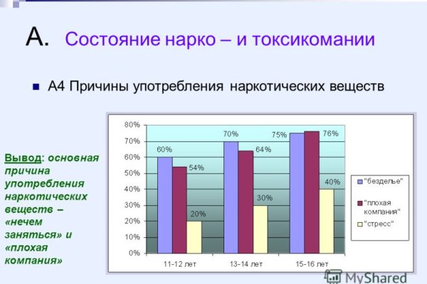 Как вывести деньги с kraken